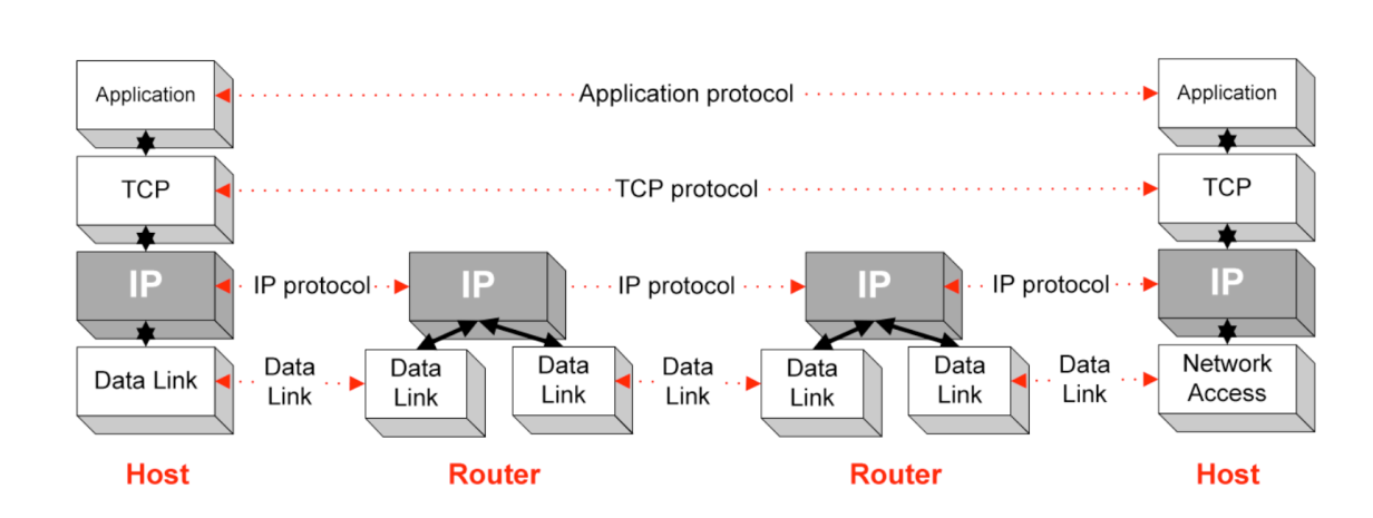 IP-протокол. Протокол TCP/IP. TCP IP пакет. Сетевые протоколы IP камер.